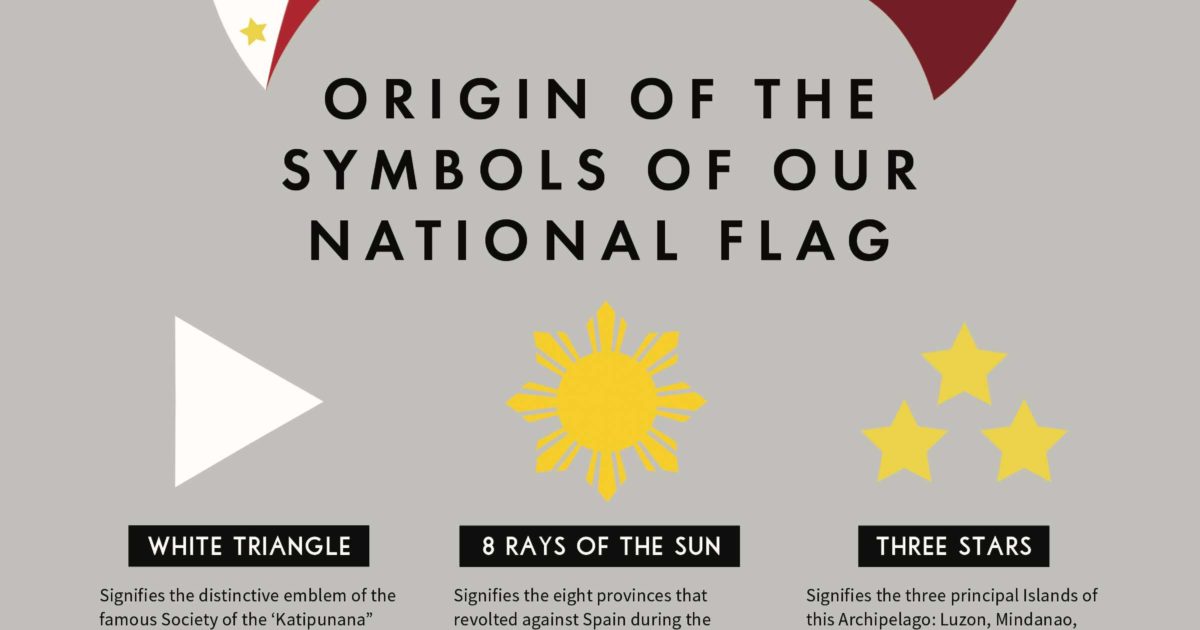 The Origins of the Philippines' National Flag