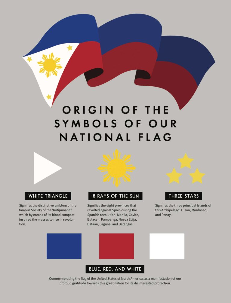 The History Of The Philippine Flag Story Behind Philippines Flag ...